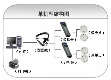 吉安青原区巡更系统六号