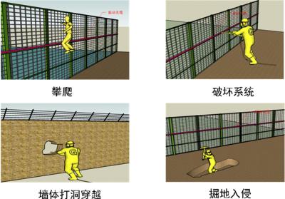 吉安青原区周界防范报警系统四号