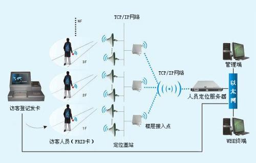 吉安青原区人员定位系统一号